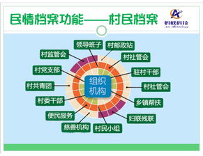 螞蟻專業民情檔案管理系統與鄉鎮村情登記系統的信息技術開發