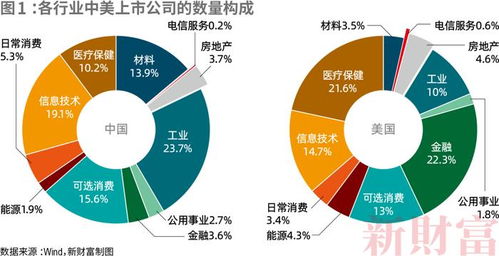 中美上市公司對比 工業(yè)規(guī)模領(lǐng)先，盈利能力與信息技術(shù)研發(fā)待提升